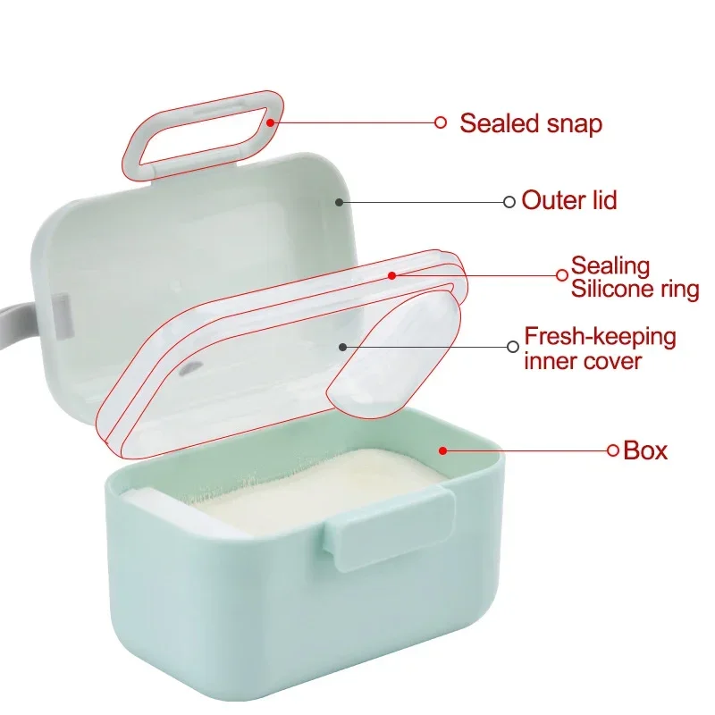 Baby Milk Powder Portable Baby - Baby Food Storage avis et prix